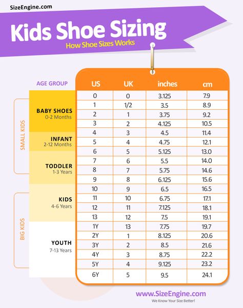 Kids Shoe Size By Age – SizeEngine Shoe Sizes In Inches, Infant Shoe Size Chart, Kids Shoe Size Chart, Toddler Shoe Size Chart, Baby Shoe Size Chart, Shoe Size Conversion Chart, Shoe Chart, Shoe Size Chart Kids, Crochet Baby Shoes Pattern