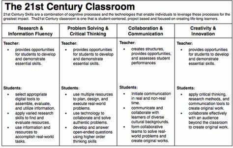 Learning Anatomy, Teacher Collaboration, 21st Century Teacher, 21st Century Teaching, Modern Teacher, 21st Century Classroom, School Improvement, 21st Century Learning, 21st Century Skills