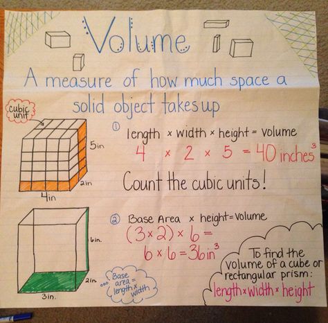 Volume Volume Anchor Chart 5th Grade, Teaching Volume, Volume Math, Teaching Math Strategies, Chart Tool, Maths Resources, Rectangular Prism, Math Charts, Math Tools