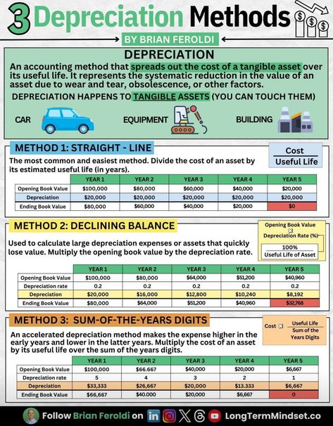 Accounting Formulas Cheat Sheets, Gaap Accounting Principles, Accounting Notes Aesthetic, Accounting Student Aesthetic, Accounting Notes, Accounting Tips, Learn Accounting, Accounting Classes, Accounting Career