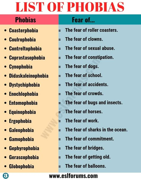 List of Phobias: Learn 105 Common Phobias of People around the World - ESL Forums Phobia Wallpaper, Phobia List, Phobia Drawing, Author Ideas, Writers Resources, Oc Building, Fear Of School, Phobia Words, Writing Pieces