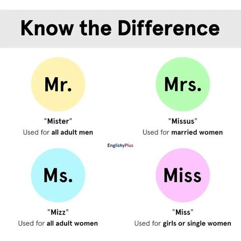 Learn English Quickly on Instagram‎: "In this post, we learn the difference among the titles "Mr.", "Mrs.", "Ms.", and "Miss"! 📍 Share this post with your friends! 🔹 🔹 repost @englishyplus 🔹 🔹 🔹 🔹 #learnenglish #learningenglish #studyenglish #انجليزي #انگلیسی #englishlearning #englishlanguage #learnvocabulary #teachenglish #englishvocabulary #englishlearners #learnenglishathome #englishyplus #studyenglishonline #englishteacher #learnenglishonline #learnenglishnow #englishlesson #englishle How To Learn English, English Pronunciation Learning, English Quiz, English Spoken, Math Quotes, English Teaching Materials, English Teaching Resources, Grammar Tips, Teaching English Grammar