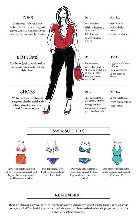 Diamond Body Shape, Body Shape Guide, Style Types, Empire Waist Tops, Body Outfit, Fashion Vocabulary, Fashion Guide, Image Consultant, Woman's Fashion