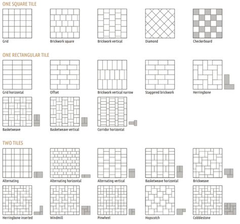 Square Tile Patterns, Floor Tile Patterns Layout, Tile Laying Patterns, Tile Layout Patterns, Square Tile Pattern, Types Of Floor Tiles, Types Of Tiles, Patterned Bathroom Tiles, Floor Tiles Design