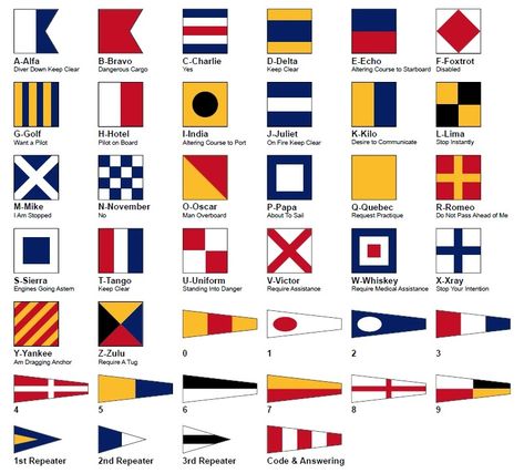 International Code Flags or Signaling Flags Although you may never see them displayed except at fleet parades, around naval installations, and areas with heavy international shipping traffic, International code flags are used to signal between two ships or between ship and shore. Also called signaling flags, they are a set… Flags And Meanings, Nautical Flag Alphabet, Maritime Flags, Nautical Alphabet, Nautical Signal Flags, Last Name Wood Sign, Flag Alphabet, Flag Code, Nautical Signs