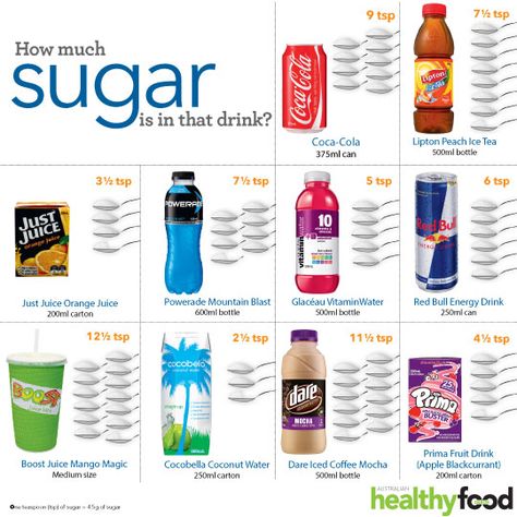 Sugar In Drinks, Red Bull Drinks, Boost Drink, Water Facts, Snacks Fruit, How Much Sugar, Biology Classroom, Just Juice, Peach Ice Tea