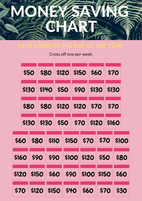 Save $5000 in 52 weeks. Cross off one box per week. Happy saving! Money Saving Chart, Saving Chart, Save 5000, Savings Chart, Money Chart, To Do Planner, Money Plan, Saving Money Budget, Money Saving Plan