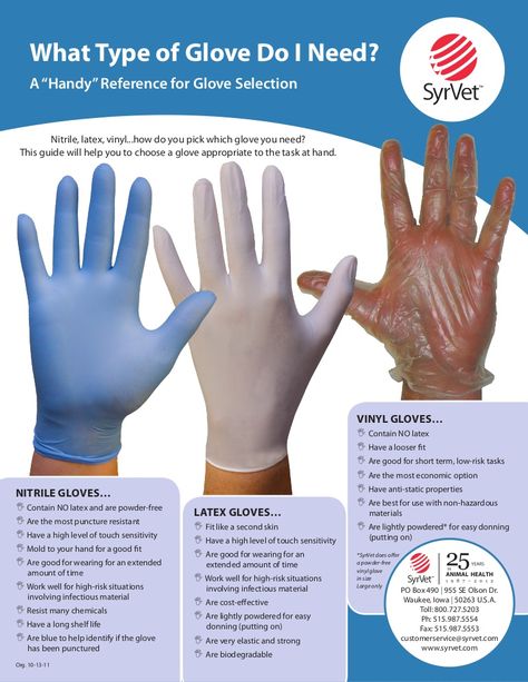 Nitrile, Latex, or Vinyl Gloves: Which are right for me? Anesthesia School, Med Notes, Types Of Gloves, Medical Study, Vinyl Gloves, Family Nurse Practitioner, Study Essentials, Medical Student Study, Hand Protection