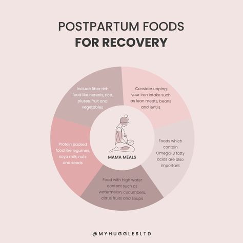 What To Eat Postpartum, Postpartum Nourishment, Postpartum Nutrition, Postpartum Meals, Pregnant Life, Post Natal Care, Nourishing Food, Recovery Food, Cycle Syncing