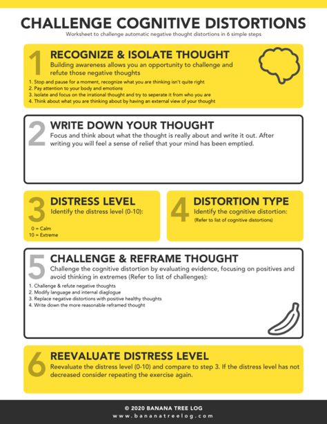 Negative Thoughts Worksheet, Thoughts Worksheet, Automatic Negative Thoughts, Challenging Negative Thoughts, Cognitive Distortions Worksheet, Cbt Therapy, Counseling Worksheets, Cognitive Therapy, Cognitive Behavior