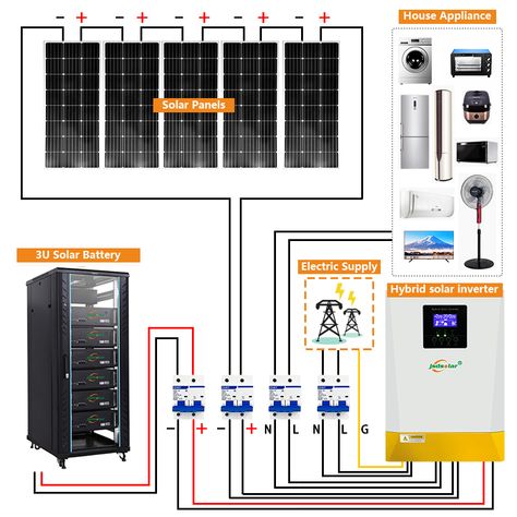 JSD Manufacture 5kw 10kw 15kw 20kw 30kw 40kw Hybrid Solar Energy System 50KW 60KW 70KW 80KW Solar System For Home https://m.alibaba.com/product/1600155942182/JSD-Manufacture-5kw-10kw-15kw-20kw.html?__sceneInfo={"cacheTime":"1800000","type":"appDetailShare"} Systems For Home, Very Funny Images, Solar Energy Projects, Solar Systems, Power System, Solar Panel System, Solar Energy System, Energy Projects, Solar Power System