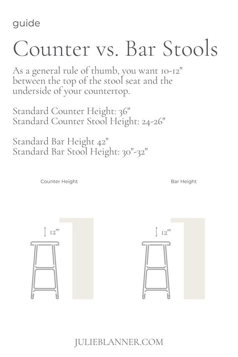 How Many Stools For Island, Island Size For 4 Stools, Size Bar Height Island, How Much Overhang For Bar Stools, Bar Stool Height Guide Kitchen Islands, Bar Stool Spacing Guide, Kitchen Island Bar Height, Bar Stool Height Guide, Kitchen Island Dimensions