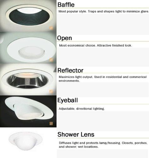 Types Of Lights, Recess Lights, Different Types Of Lighting, Lighting Design Interior, Design Industrial, Types Of Lighting, Basement Remodeling, Cheat Sheets, Renovation Project