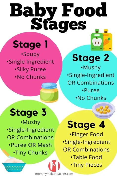 Homemade Baby Food Stage 1, Baby Food Stages, Baby Bullet Recipes, Baby Food Stage 1, Pouch Recipes, Baby Food Recipes Stage 1, Easy Homemade Baby Food, Baby Food Combinations, Making Baby Food