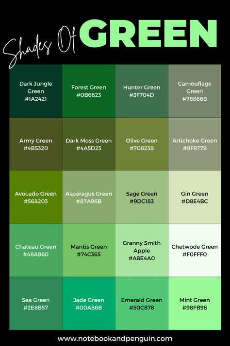 Green Hex Codes, Green Hex Code, Green Color Names, Website Color Schemes, Dark Jungle, Pantone Color Chart, Color Knowledge, Green Name, Color Mixing Chart