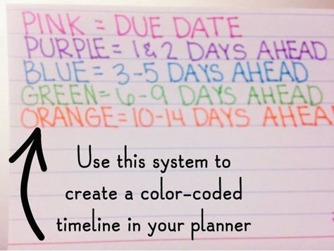 Color-coding assignments in your planner is a way to visually organize your homework. You can color code by class or you can use this system to color code when an assignment is due. Planning School, Buch Design, High School Hacks, College Organization, Learning Tips, School Survival, School Related, College Study, School Help