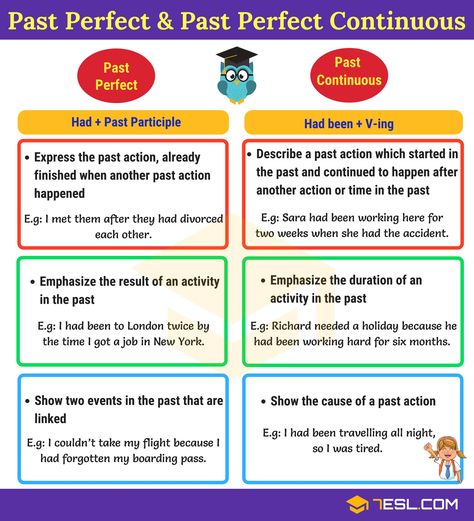 Difference between Past Perfect and Past Perfect Continuous English Tenses Chart, Study English Grammar, Tenses Chart, English Tenses, English Grammar Notes, Tenses English, English Grammar Tenses, Perfect Tense, Teaching English Grammar