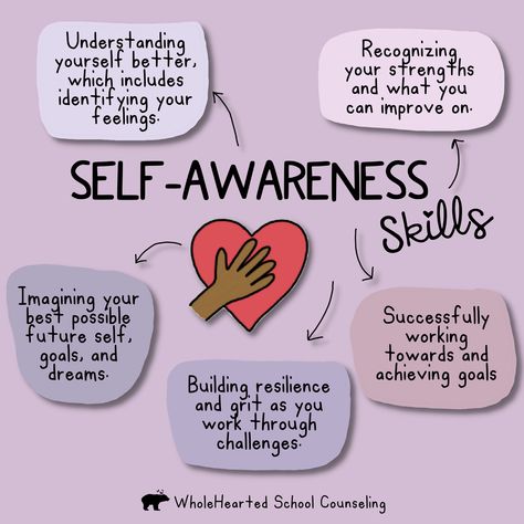 List of different self-awareness skills for SEL with illustration of hand over heart to represent self awareness. Hand Over Heart, Social Emotional Learning Games, Mental Health Activities, Podcast Topics, Executive Functioning Skills, Relationship Skills, Awareness Poster, Behaviour Management, Social Emotional Development