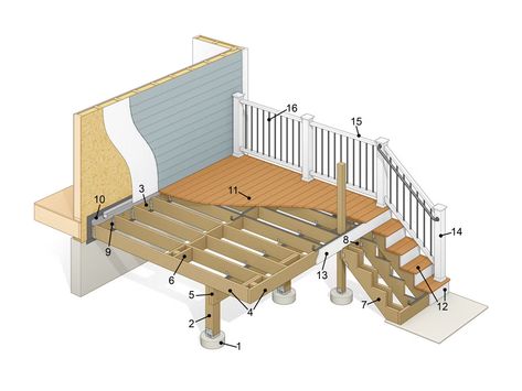 Deck Framing Diagram – Explaining the Anatomy of a Deck Building Deck Steps, Wooden Deck Designs, Mobile Home Deck, Building Deck, Ground Deck, Decking Railing, Deck Patterns, Easy Deck, Deck Repair