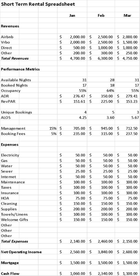 Rental Spreadsheet Property Management, Purchasing An Airbnb, Airbnb Spreadsheet Free, Short Term Rental Bedding, Air Bnb Apartment Design, Rental Income Spreadsheet, Airbnb Management Business, Airbnb Rental Ideas, Rental Arbitrage Airbnb