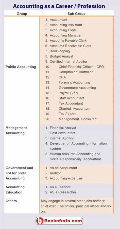 Masters In Accounting, Forensic Accounting Career, Accounting Career Path, Principles Of Accounting, Accounting Equation, Accounting Notes, Basic Accounting, Bookkeeping Course, Cpa Accounting