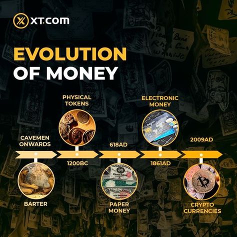 Crypto Trading Evolution Of Money, Money Logo, Crypto Money, Money Trading, Coin Prices, Leaflet Design, Crypto Exchange, Money Bank, Crypto Trading