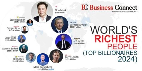 World's Richest People (Top Billionaires 2024) Steve Ballmer, Bernard Arnault, Larry Page, Richest In The World, Dark Nature Aesthetic, Jeff Bezos, Mark Zuckerberg, Warren Buffett, Community Business