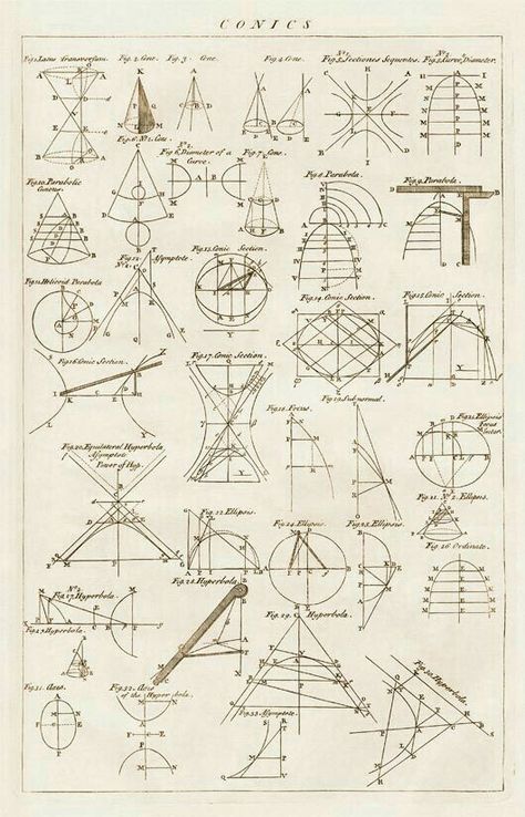 Sketch Shapes, Euclidean Geometry, Sacred Geometry Art, Math Formulas, Geometric Drawing, Math Geometry, Math Art, Geometry Art, Golden Ratio