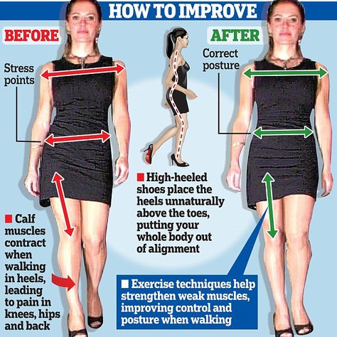 Walk In Heels, Femininity Tips, How To Wear Heels, Walking In High Heels, Walking In Heels, Posture Exercises, How To Walk, Swollen Legs, Female Transformation