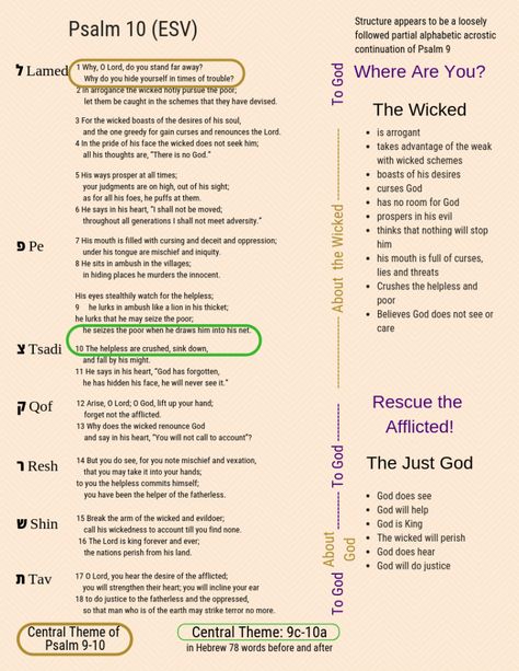 Psalm 10 Psalm Study, Visual Summary, Psalm 10, Wisdom Bible, Bible Psalms, Study Topics, Revelation Bible, The Psalms, Verse Mapping