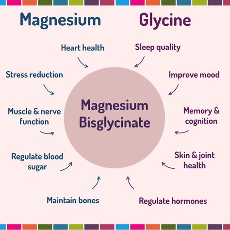 What a combination! We all know about magnesium and how essential it is for the healthy functioning of our heart, brain, muscles and bones. But did you know that there are many different types of magnesium in supplement form? One of our most popular supplements is a combinatin of magnesium and glycine making magnesium bisglycinate! You get all the powerful benefits of mangnesium as well as the many other benefits of glycine. This combination can provide these benefits: ❤Cardiovascular he... Magnesium Bisglycinate Benefits, Glycine Benefits, Magnesium Benefits Vitamins, Magnesium Glycinate Benefits, Msm Benefits, Benefits Of Magnesium Supplements, Magnesium Aspartate, Magnesium Bisglycinate, Types Of Magnesium