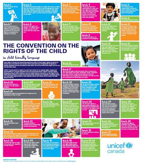 Failure to ensure children have the basic conditions for a good childhood is one of the most costly mistakes a society can make. The heaviest toll is borne by the children themselves. The UN Committee for child rights encouraged Canada to further its efforts to translate the Convention on the Rights of the Child into concrete change for Canadian kids. Children's Rights And Responsibilities, Rights Respecting Schools, Rights Of The Child, Child Rights, Protective Behaviours, British Values, Human Rights Day, Learning Framework, Rights And Responsibilities