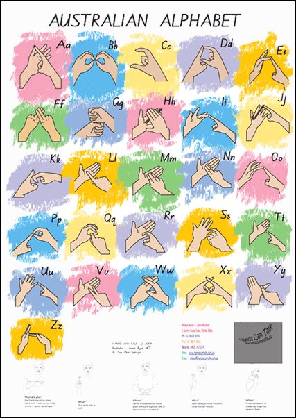 Australian Sign Language Alphabet, Australia Sign Language, Auslan Sign Language Australia Alphabet, Key Word Sign Australia, Auslan Sign Language Australia For Kids, Sign Language Australian, Auslan Alphabet Poster, Auslan Sign Language Australia, Fingerspelling Alphabet