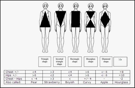 What's My Body Type, Body Shape Calculator, Petite Body Types, Shape Chart, Inside Out Style, Average Height, Body Proportions, Petite Women, Petite Outfits