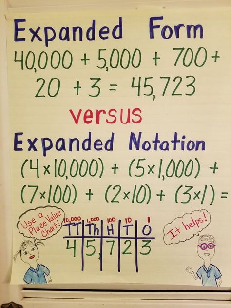 Expanded form vs expanded notation anchor chart Anchor Chart Math, Math Anchor Chart, Expanded Notation, Math Coach, Math Charts, Expanded Form, Math Place Value, Math Anchor Charts, Fourth Grade Math