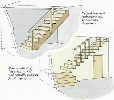 Basement stairs Farmhouse Basement, Basement Refinishing, Basement Stairs Ideas, Low Ceiling Basement, Basement Inspiration, Diy Basement, Stair Remodel, Waterproofing Basement, Basement Stairs