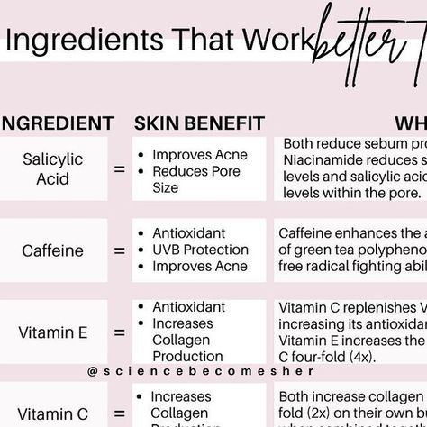 Skin Barrier Damage, Layering Skincare, Skincare Content, Retinol Vitamin C, Reduce Pores, Acne Free, Skin Benefits, Skin Barrier, Skincare Ingredients