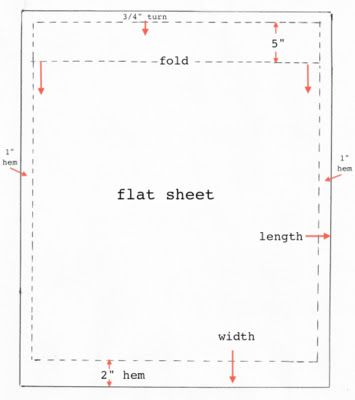 We’ve had a great response to our Italian linen sheeting range and before it’s all gone, I thought I’d better get the next tutorial up to show you just how easy it is to make your own flat sheets. It... Sewing Fitted Sheets, Folding Fitted Sheets, Teaching Sewing, Bed Cover Design, Queen Bed Sheets, Baby Sheets, Trendy Sewing, Sewing Patterns For Kids, Sewing Ribbon