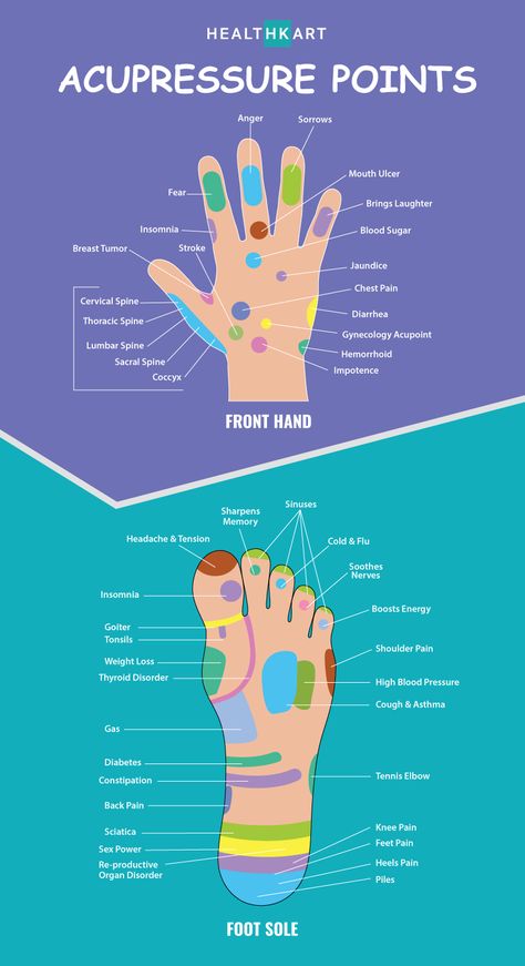 Mouth Ulcer Remedies, Accupressure Point, Le Mal A Dit, Acupressure Massage, Oral Care Routine, Periodontal Disease, Acupuncture Points, Acupressure Points, Oral Health Care