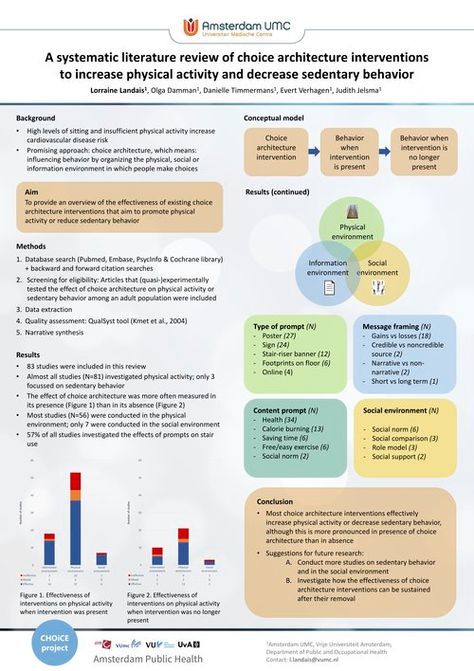 Pte Academic Tips, How To Critically Analyse, Thinking Framework, Phd Tips, Systematic Literature Review, Research Methodology Diagram, Discourse Analysis, Systematic Review, Scientific Poster Design