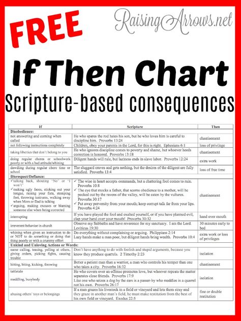 FREE If Then Chart that uses Scripture and logical consequences to discipline your child. via @amyraisingarrows If Then Chart, Child Discipline Chart, Consequence Chart, Child Discipline, Logical Consequences, Biblical Parenting, Discipline Quotes, Gabby Douglas, Parenting Discipline