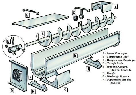 Screw Conveyor, Mechanical Engineering Design, Conveyor System, Metal Fabrication Tools, Fabrication Tools, Metal Bending, Conveyor Belt, Plastic Injection, Mechanical Design