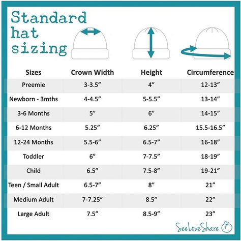 Standard Hat Sizing Pola Kupluk, Crochet Hat Size Chart, Crochet Hat Sizing, Pola Topi, Hat Size Chart, Bonnet Crochet, Seed Stitch, Crochet Diy, Circular Knitting