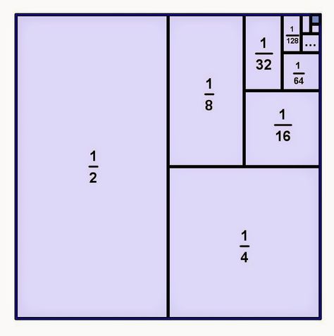 Math Foldables, Geometric Series, Math Magic, Fourth Grade Math, Singapore Math, Math Strategies, Math Fractions, 5th Grade Math, Homeschool Math