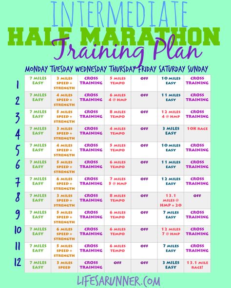 Intermediate Half Marathon Training Plan – Life's A Runner. Intermediate Half Marathon Training, Half Marathon Training Intermediate, Half Marathon Plan, Running Schedule, Marathon Prep, Half Marathon Training Schedule, Running Training Plan, Marathon Plan, Marathon Training Schedule