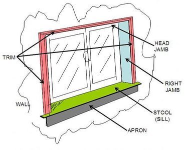 How to Install, Seal and Insulate new Window Trim & Jambs thumbnail Window Insulation Diy, Room Ideas For Teens, Interior Trim Ideas, Homeschool Room Ideas, Remodeling Small House, Window Jamb, Interior Window Trim, Diy Generator, Baseboard Trim