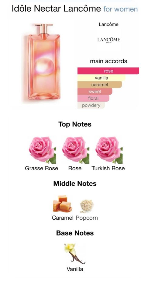 Fall🍂/Winter❄️ Fragrance❣️ An Amber Vanilla fragrance for women. Top notes are Grasse Rose, Rose & Turkish Rose; middle notes are Caramel & Popcorn; base note is Vanilla. Lancôme Idôle Nectar Eau de Parfum is a modern gourmand floral perfume for women featuring rose essence, notes of mouth-watering warm caramel popcorn & irresistible Bourbon Vanilla. Fragrance Family • Floral Key Notes ﻿﻿Top - rose soufflé ﻿﻿Middle - mouth-watering popcorn accord ﻿﻿Base - irresistible bourbon vanilla Vanilla Floral Perfume, Rose Fragrance Perfume, Floral Vanilla Scent, Perfume Fragrance Notes, Vanilla Based Perfume For Women, Rose Vanilla Perfume, Rose And Vanilla Perfume, Warm Floral Perfume, Best Rose Perfume