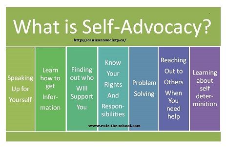 Why Spend Time Working on Self-Advocacy Skills? (Part 1) - Rule The School Sped Resources, Communication Ideas, Visual Schedules, Counseling Lessons, Self Advocacy, Social Thinking, School Social Work, Therapeutic Activities, What Is Self