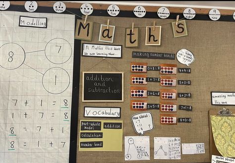 Maths Display Ks2, Classroom Displays Ks2, Primary Classroom Displays, Maths Classroom Displays, Ks1 Classroom, Maths Working Wall, Classroom Wall Displays, Ks2 Classroom, Classroom Display Boards