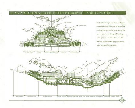 Landscape Section Drawing, Landscape Section, Site Section, Landscape Architecture Section, Section Elevation, Landscape Architecture Magazine, Section Drawing, Architectural Presentation, Teaching Plan